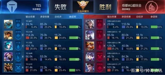 关部门