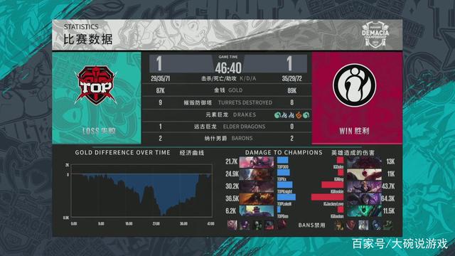 把比赛交给